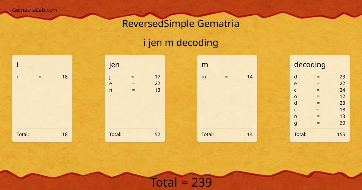 i jen m decoding in reversedSimple Gematria